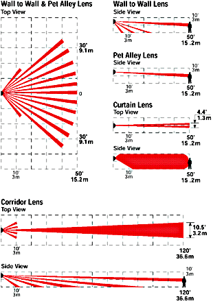 Bravo3 Lens Coverage